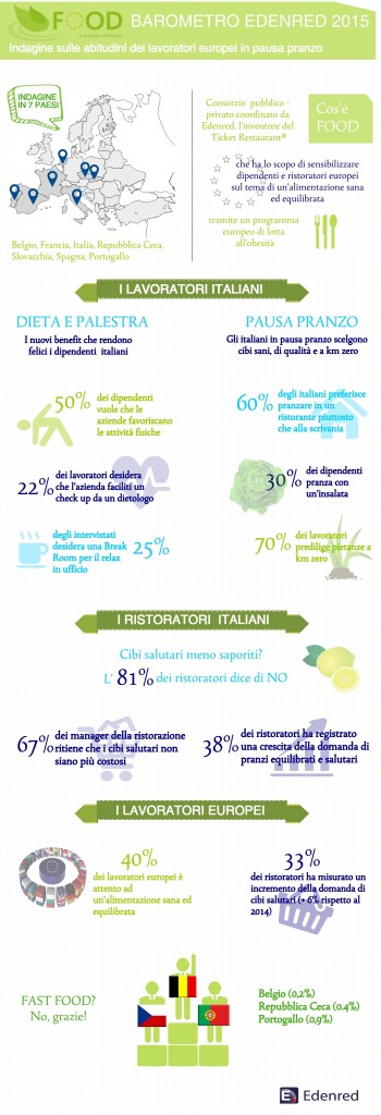 Infografica Edenred - Food Barometro 2015