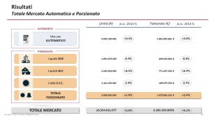 Totale mercato automatico e porzionato
