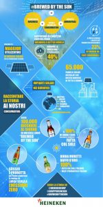 infografica-heineken-_brewed-by-the-sun