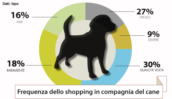 Il locale? Più dog friendly