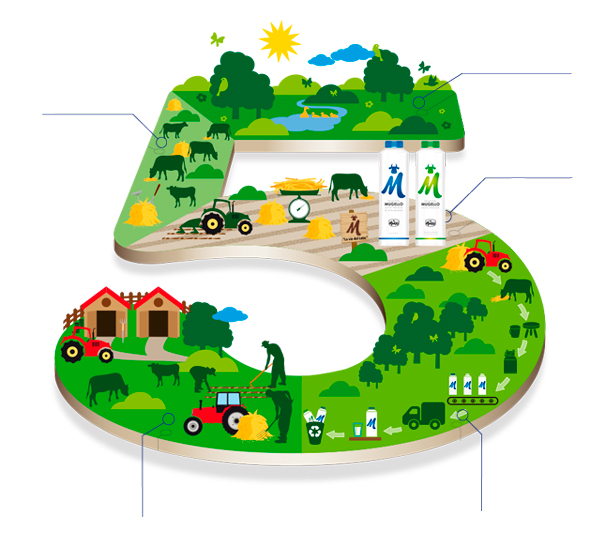 Mukki Selezione Mugello per Regione Toscana Fuori Expo