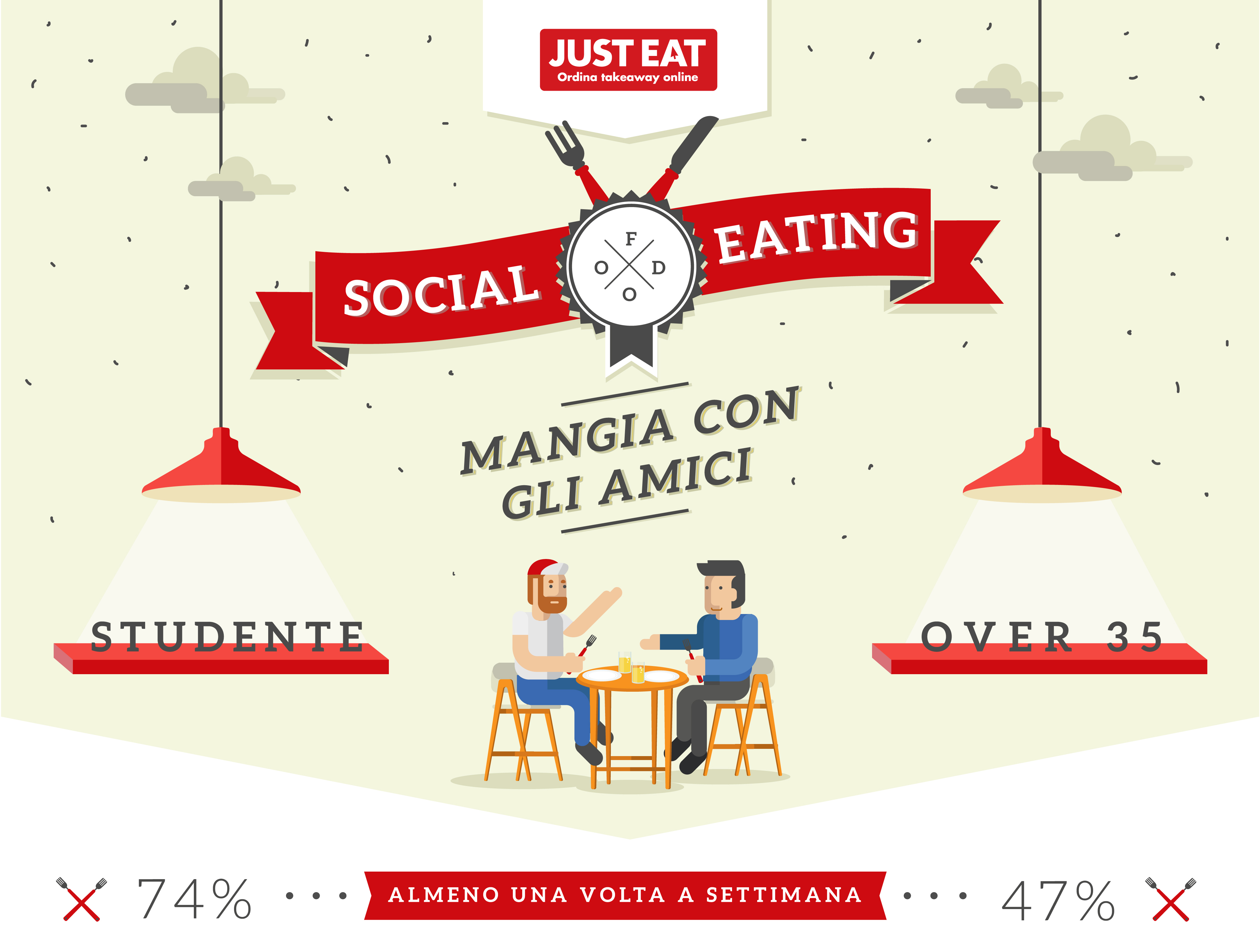 Social eating, il gap generazionale passa dalla tavola