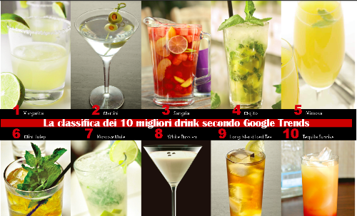 Cocktail, ecco la top ten preferita dal popolo di Google