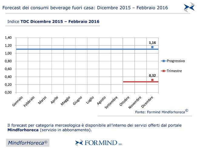 Gallipoli, rimodulata l'ordinanza anticaos