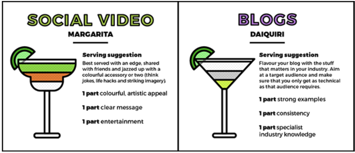 Che cos’e il content marketing? Qui trovate la spiegazione a misura di bartender