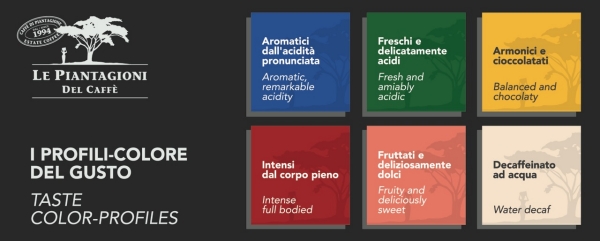 Le Piantagioni del Caffè a Host: una tavolozza di gusti per ogni palato