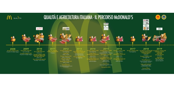 10 anni di collaborazione tra Qualivita e McDonald's per valorizzare il made in Italy