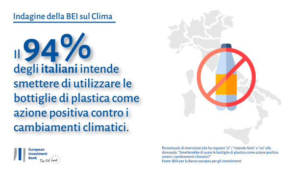 Il 94% degli italiani intende smettere di utilizzare le bottiglie di plastica